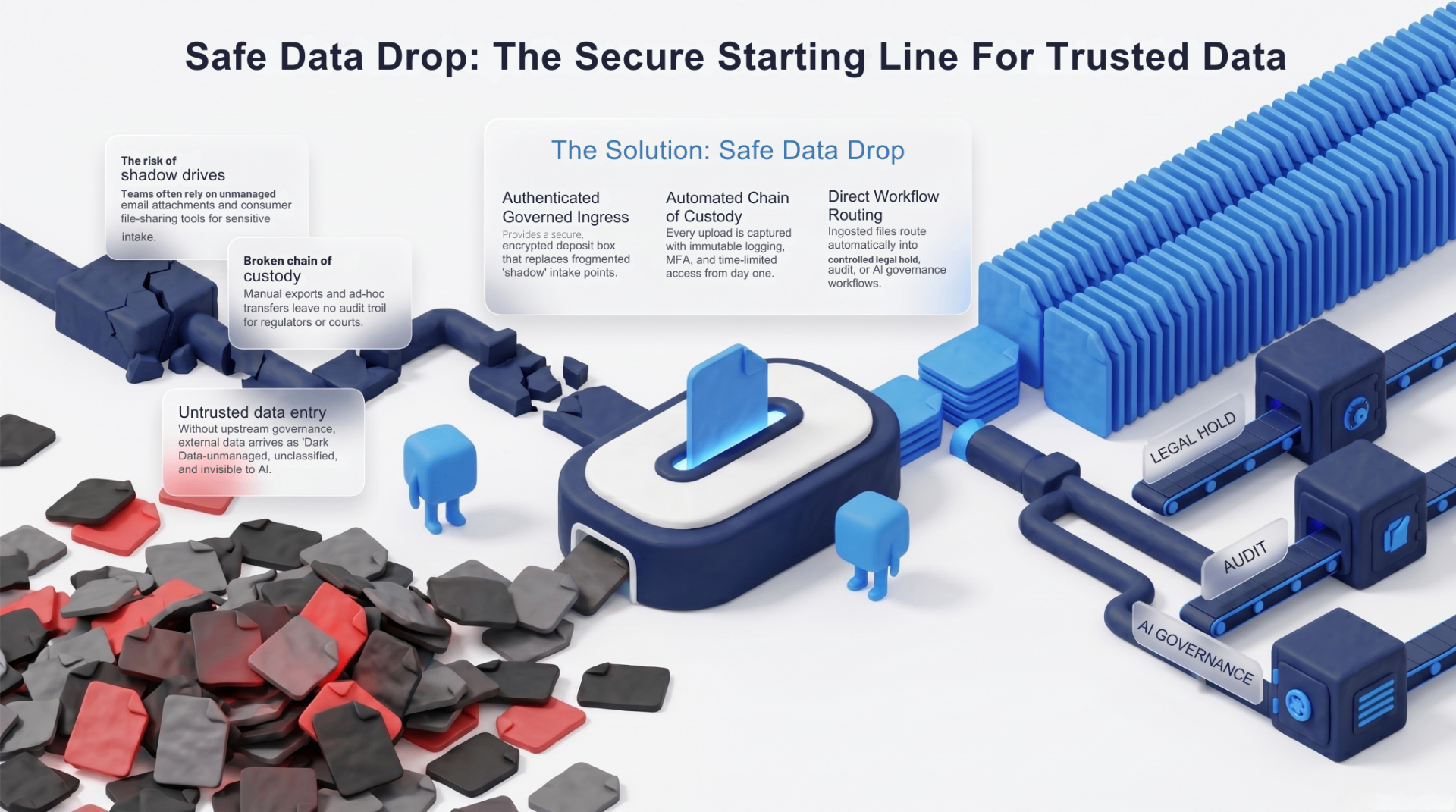 Safe Data Drop: Secure Staging Zone for Legal Data
