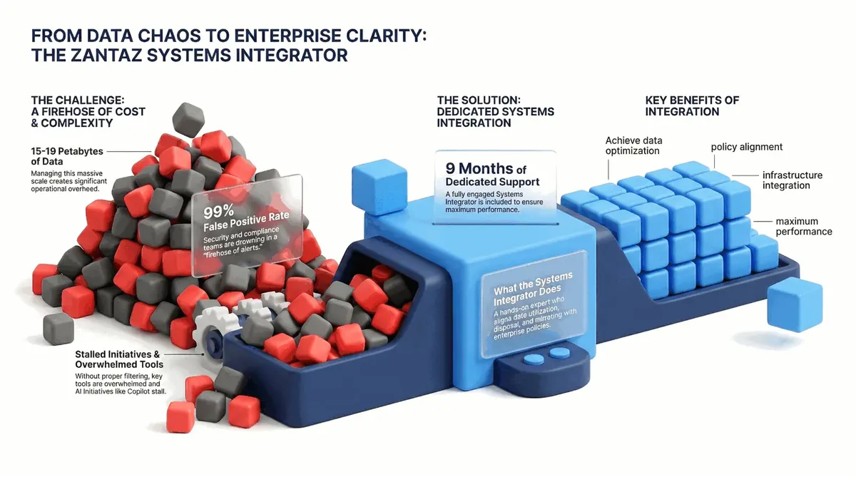 From Data Chaos to Enterprise Clarity: The Smart Stack 3.0 Systems Integrator