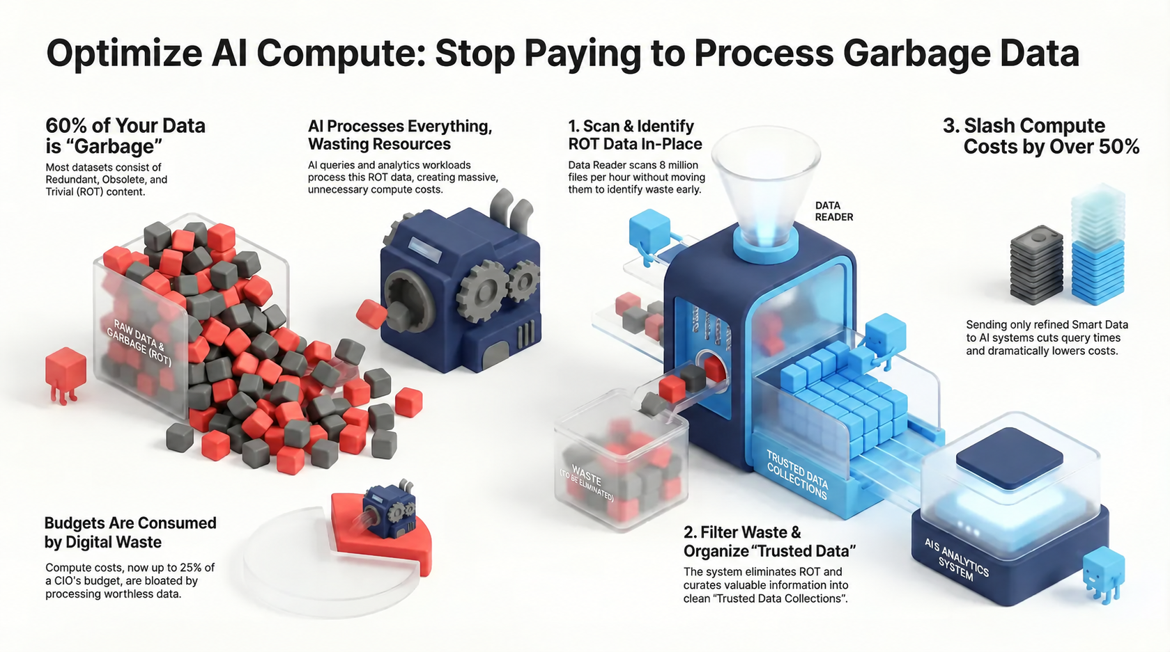 Infographic placeholder
