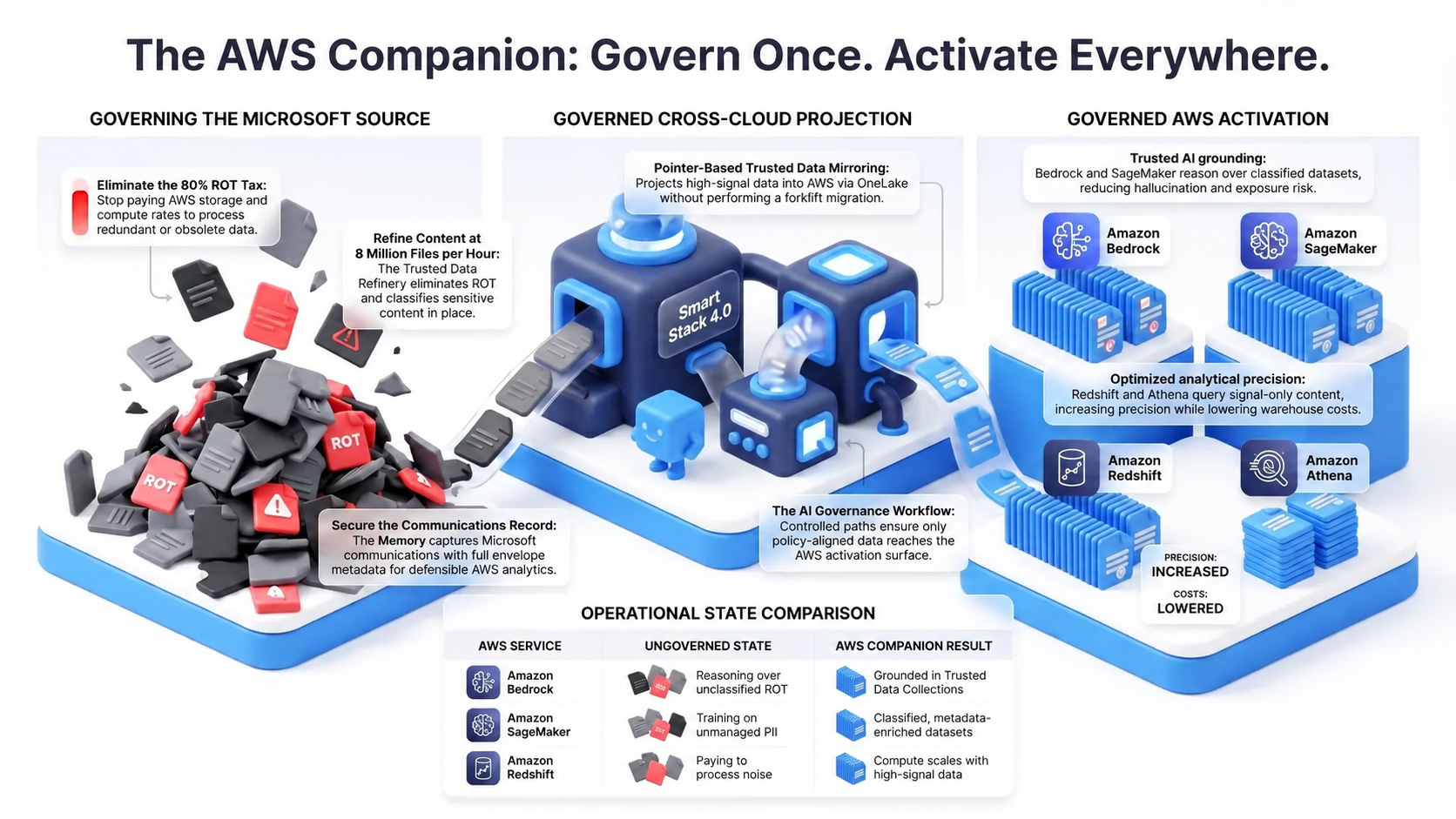 AWS Companion Infographic