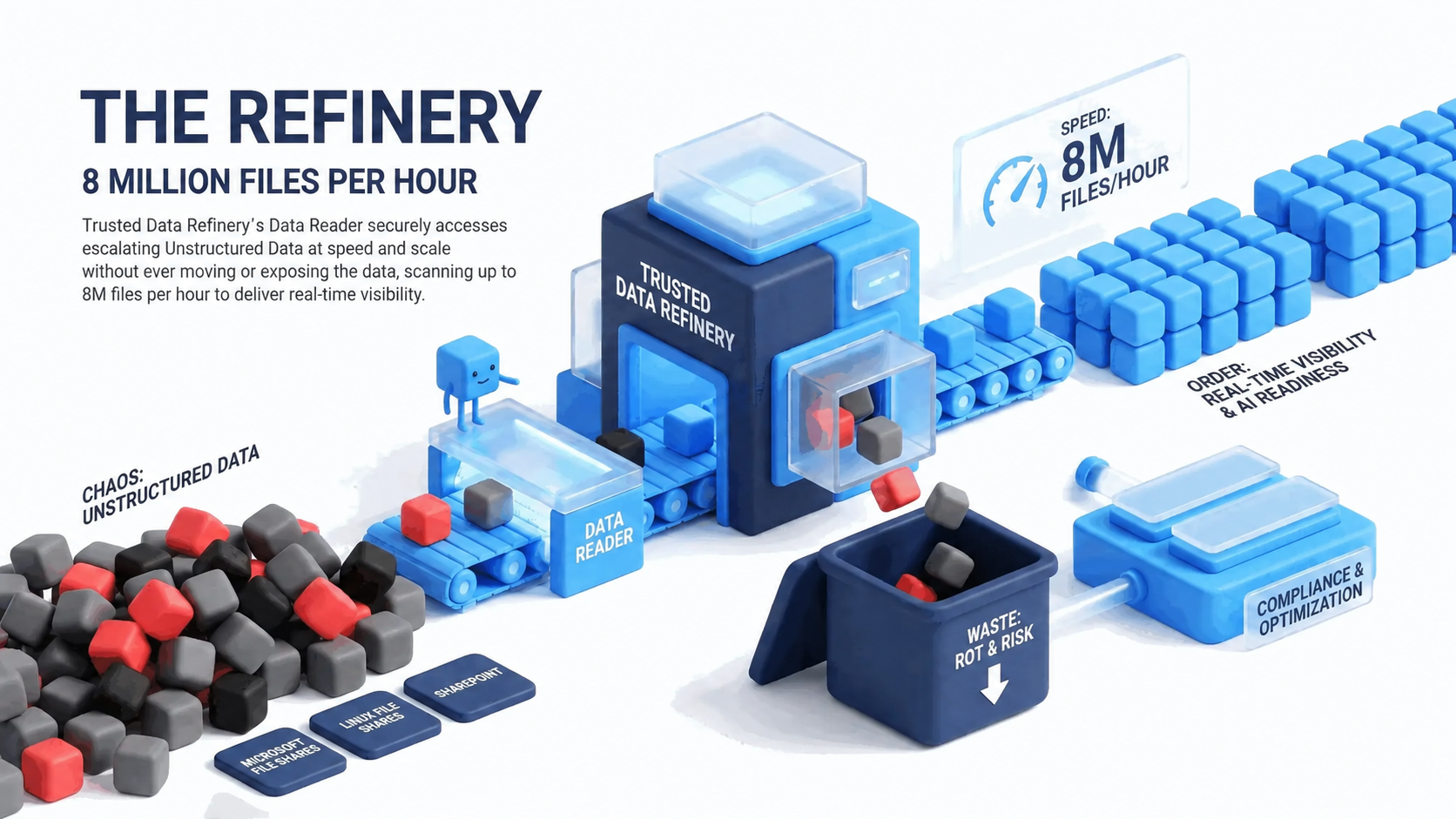 Data Reader inventory and source visibility overview