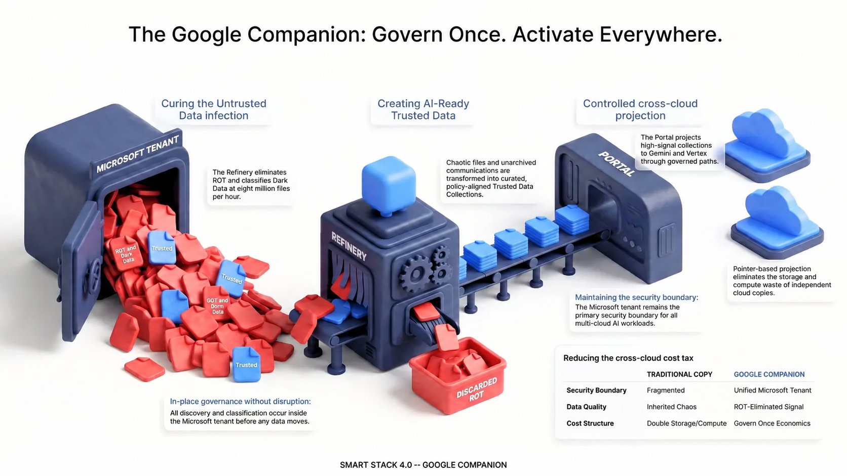 Google Companion Infographic
