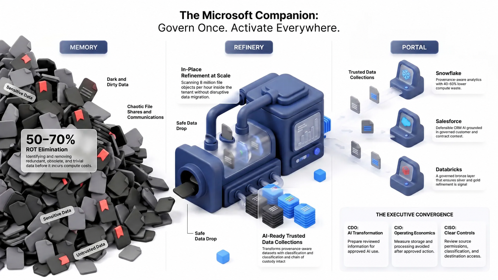 Microsoft Companion Infographic