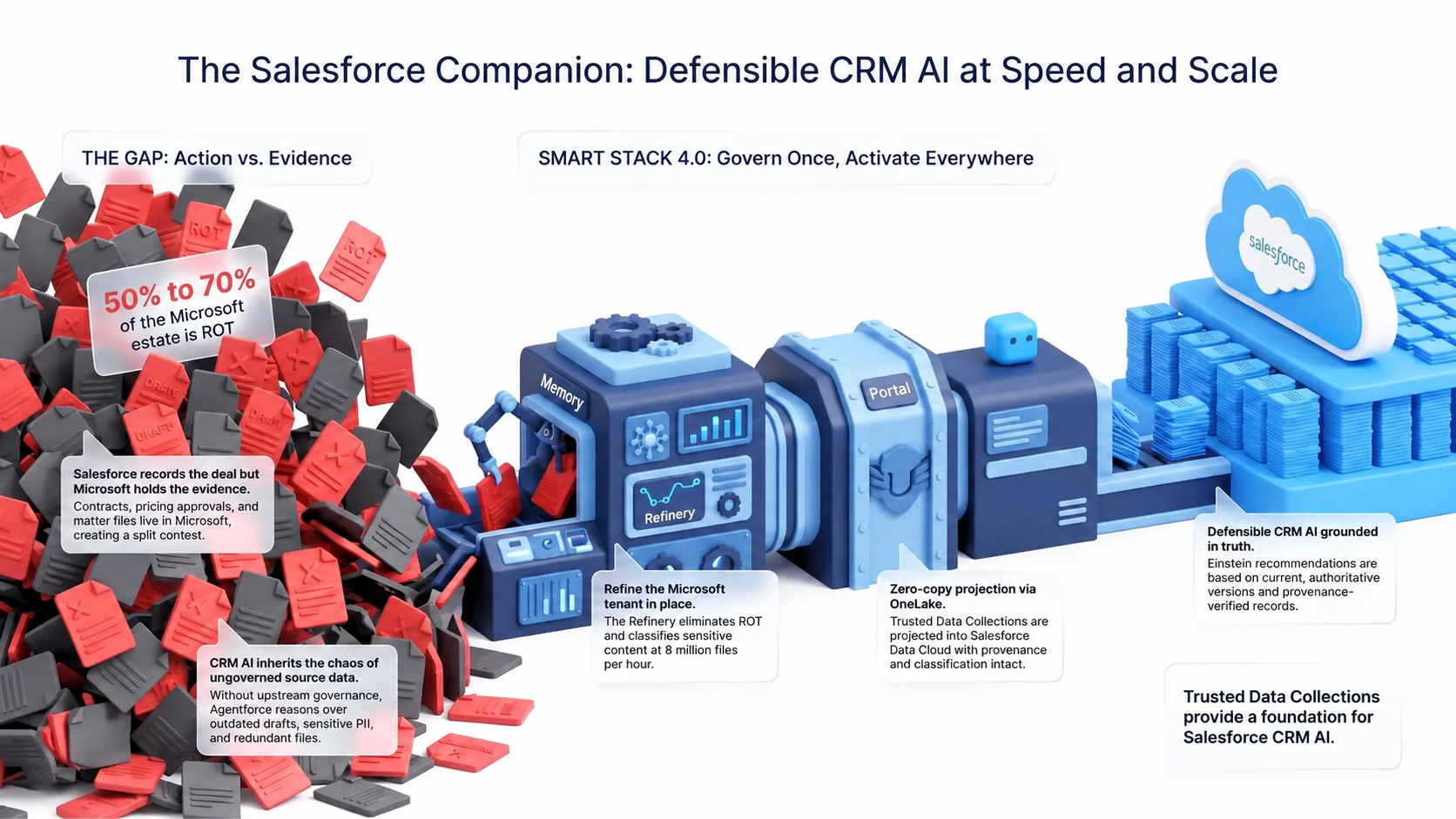 Salesforce Companion Infographic